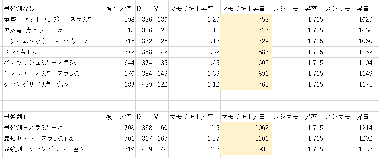 無課金マモ装備だけじゃ物足りないよね というお話 チョコットランド まがお の日記