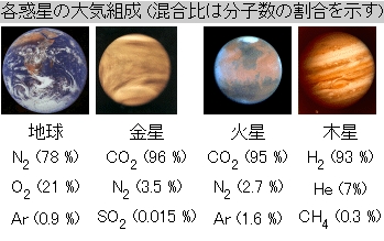 火星の夕焼けは青い では金星は Magicbus A Go Go