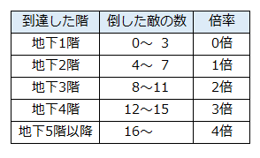 冠の雪原 ダイマックスアドベンチャー 地獄のエンドレス にわか症候群