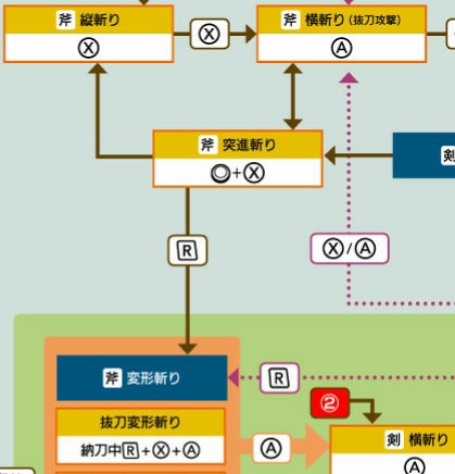 Mhw I 斧突進斬りについて No Blog