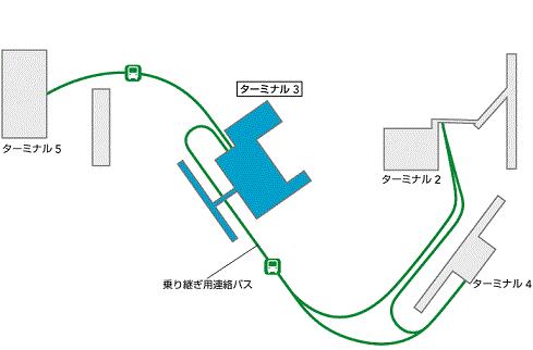 シリーズ空港ターミナル間移動3 旅予約 シリーズ空港ターミナル間移動3 旅予約