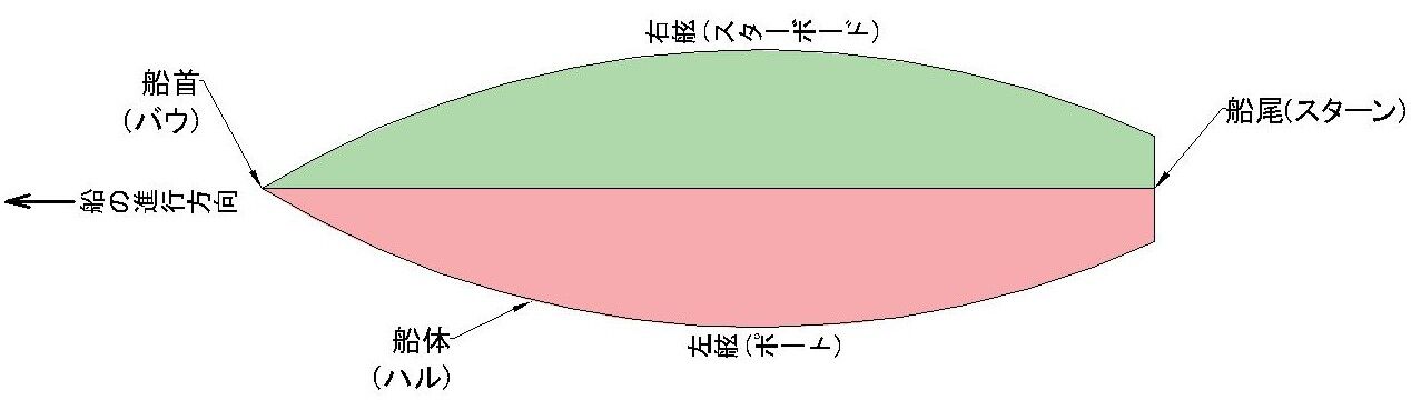 船舶について(1) : 波に揺られて