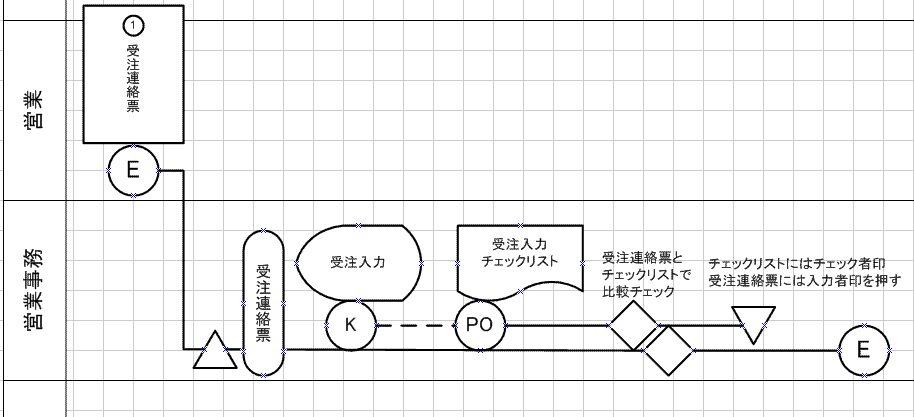 アフォード コラム 業務フローの書き方 5 入力チェック アフォード コラム 業務フローの書き方 5 入力チェック