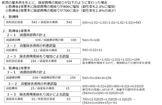 アフォード　コラム