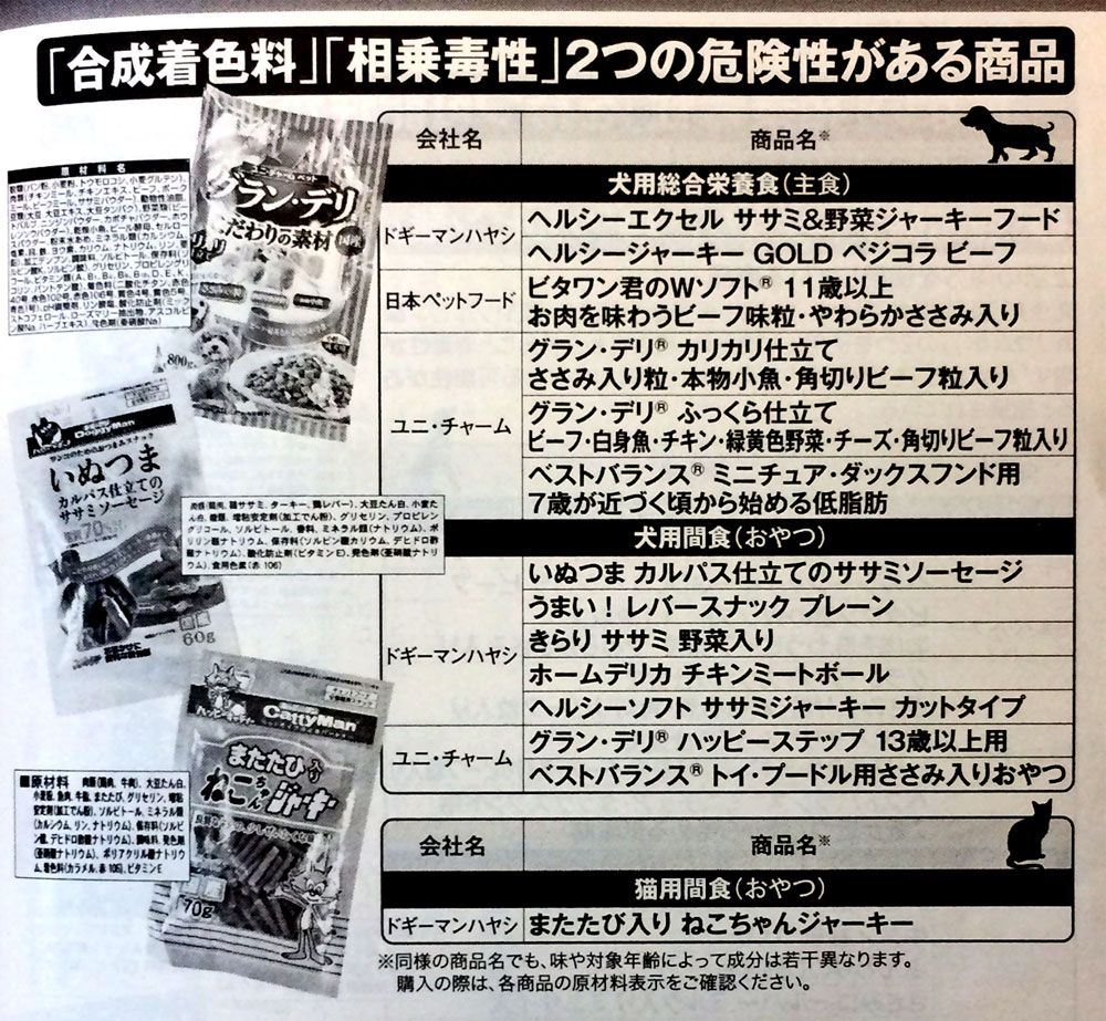 食べてはいけないペットフード 週刊新潮実名公開 ペットの健康 食べてはいけないペットフード 週刊新潮実名公開 ペットの健康