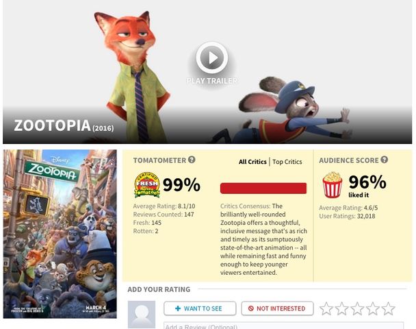 ネタバレ感想有り注意 ディズニー最新cg映画 Zootopia 邦題 ズートピア まぐやまのロサンゼルス生活日記