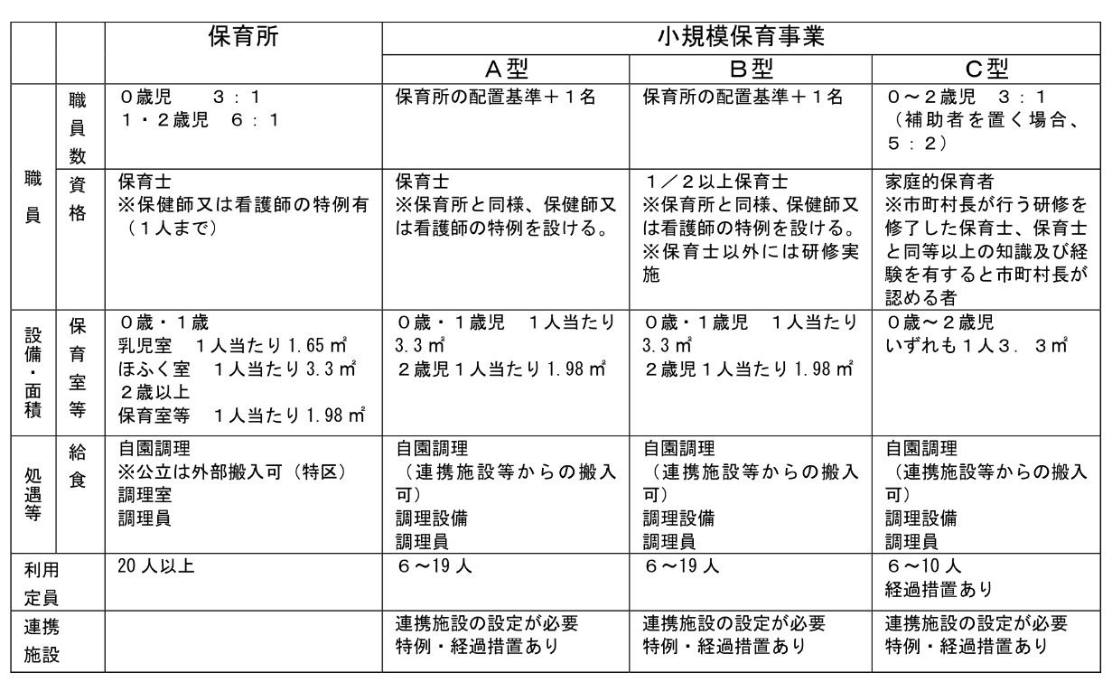 違い 保育 所 保育園