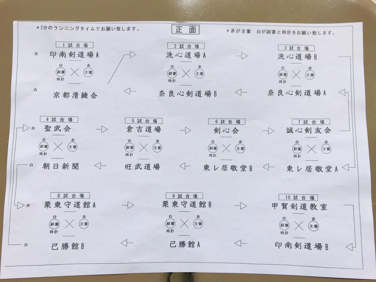 岐阜県高校新人戦 印南錬成会 岐阜 各務原市 誠心剣友会で父と3姉妹の剣道修行 岐阜県高校新人戦 印南錬成会 岐阜 各務原市 誠心剣友会で父と3姉妹の剣道修行