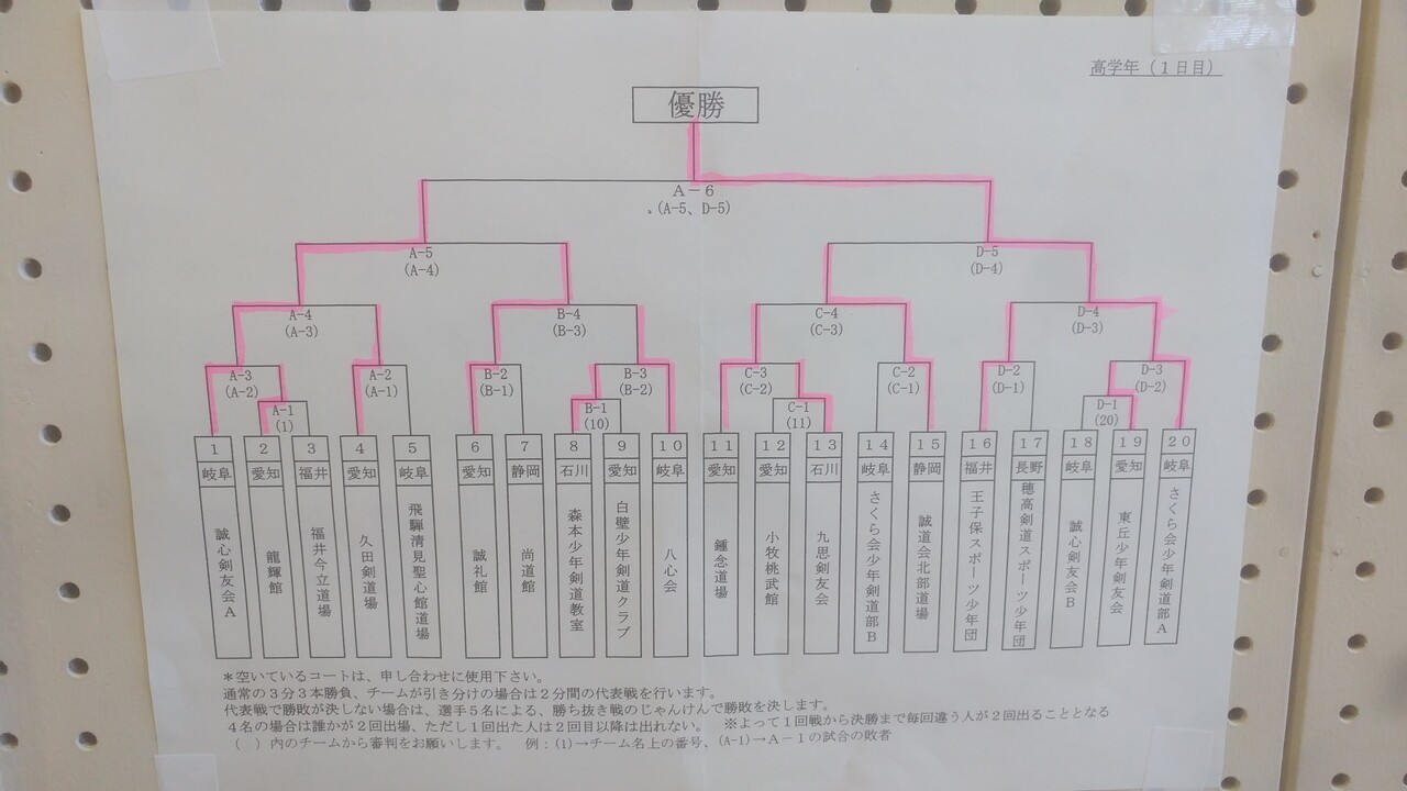 錬成会 岐阜 各務原市 誠心剣友会で父と3姉妹の剣道修行 錬成会 岐阜 各務原市 誠心剣友会で父と3姉妹の剣道修行