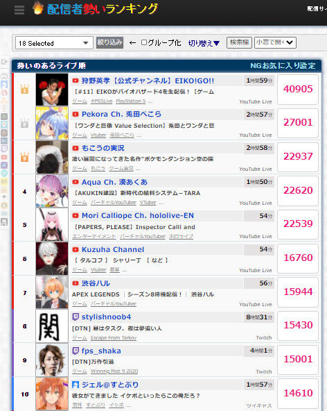 悲報 ゲーム実況界隈 狩野英孝 とかいうお笑い芸人に駆逐されそう 麻雀ちゃんねる 麻雀まとめブログ 悲報 ゲーム実況界隈 狩野英孝 とかいうお笑い芸人に駆逐されそう 麻雀ちゃんねる 麻雀まとめブログ