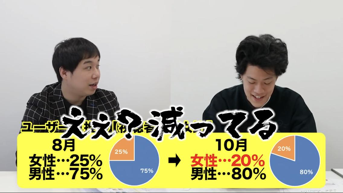 悲報 おいでやすこがの こがけん つまらないのがバレ始める 麻雀ちゃんねる 麻雀まとめブログ 悲報 おいでやすこがの こがけん つまらないのがバレ始める 麻雀ちゃんねる 麻雀まとめブログ