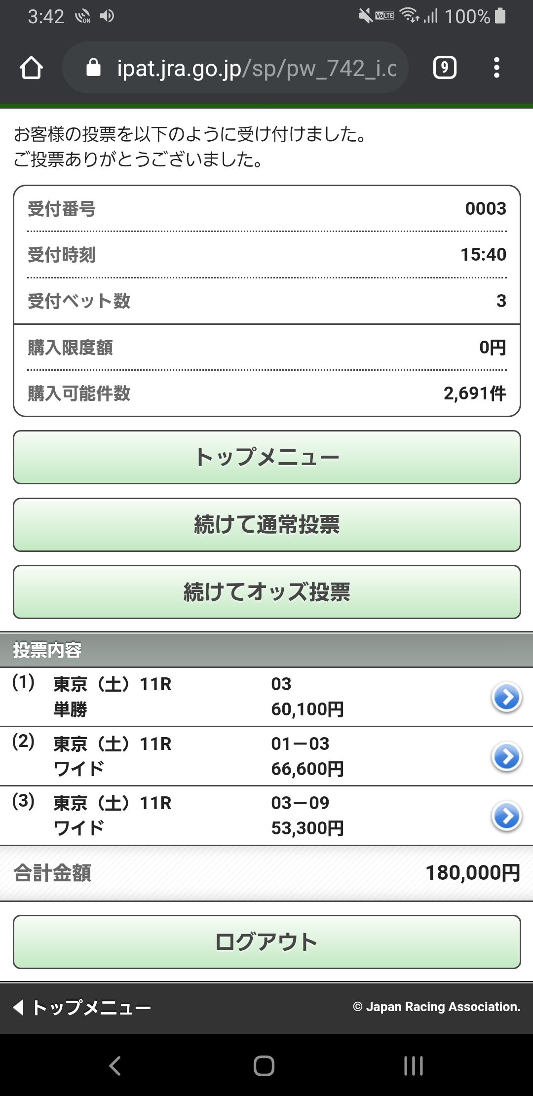 悲報 ワイさん 初めて借金競馬してしまう 麻雀ちゃんねる 麻雀まとめブログ