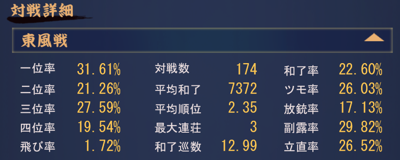 ワイ 麻雀勝てへんわ運ゲーやんけクソが 敵 押し引き考えろやカス 麻雀ちゃんねる 麻雀まとめブログ ワイ 麻雀勝てへんわ運ゲーやんけクソが 敵 押し引き考えろやカス 麻雀ちゃんねる 麻雀まとめブログ