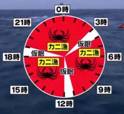 ベーリング 海 カニ 漁 給料