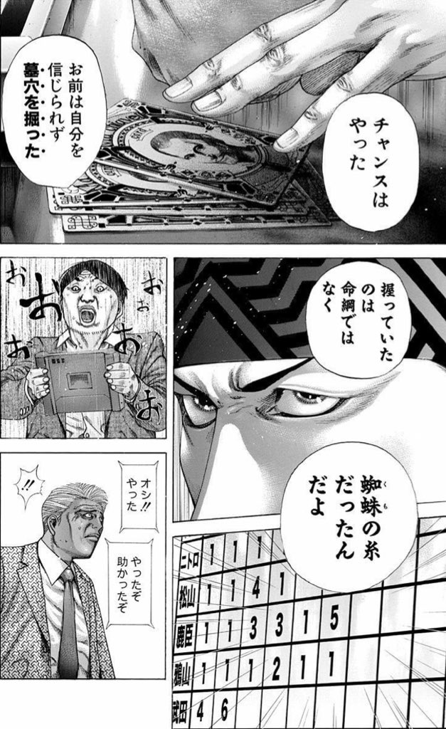 嘘喰い 嘘喰い面白いって言うから読んできたけどテレビ局のあたりでよく分からなくなった 麻雀ちゃんねる 麻雀まとめブログ 嘘喰い 嘘喰い面白いって言うから読んできたけどテレビ局のあたりでよく分からなくなった 麻雀ちゃんねる 麻雀まとめブログ