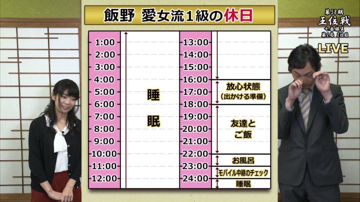 悲報 将棋女流棋士 何もしなくても年収800万 麻雀ちゃんねる 麻雀まとめブログ