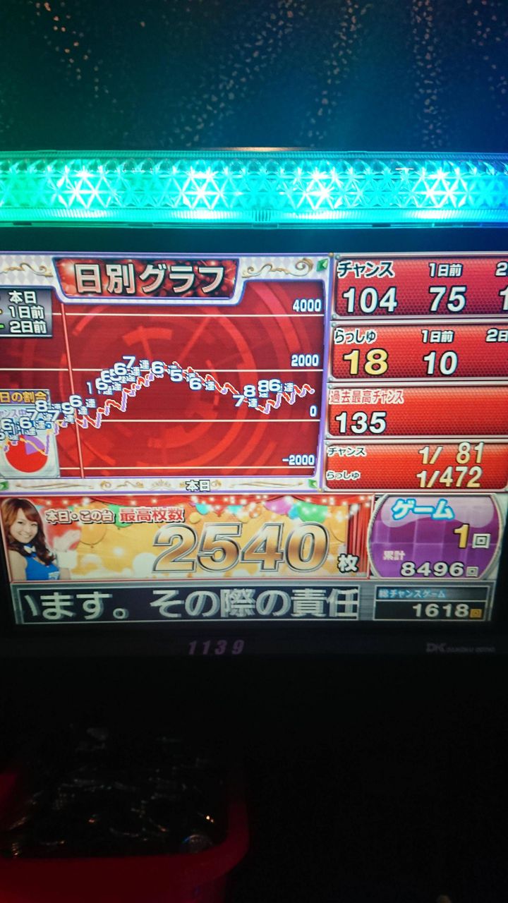 超悲報】パチスロ6号機、結局リゼロだけ打てばいいことが判明してしまう : 麻雀ちゃんねる ～麻雀まとめブログ～