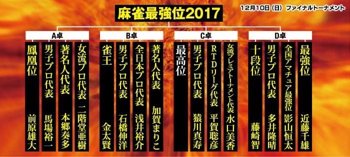 Abematv Rtdリーグ17 Part22 麻雀ちゃんねる 麻雀まとめブログ Abematv Rtdリーグ17 Part22 麻雀ちゃんねる 麻雀まとめブログ