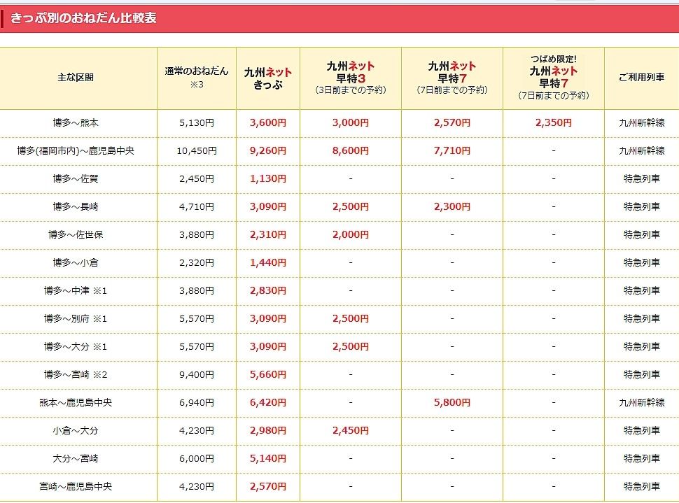 九州 へ の移動方法考察 Jr九州 九州ネットきっぷ いぬとりっぷ Inu Trip ジェフサポ遠征記 九州 へ の移動方法考察 Jr九州 九州ネットきっぷ いぬとりっぷ Inu Trip ジェフサポ遠征記