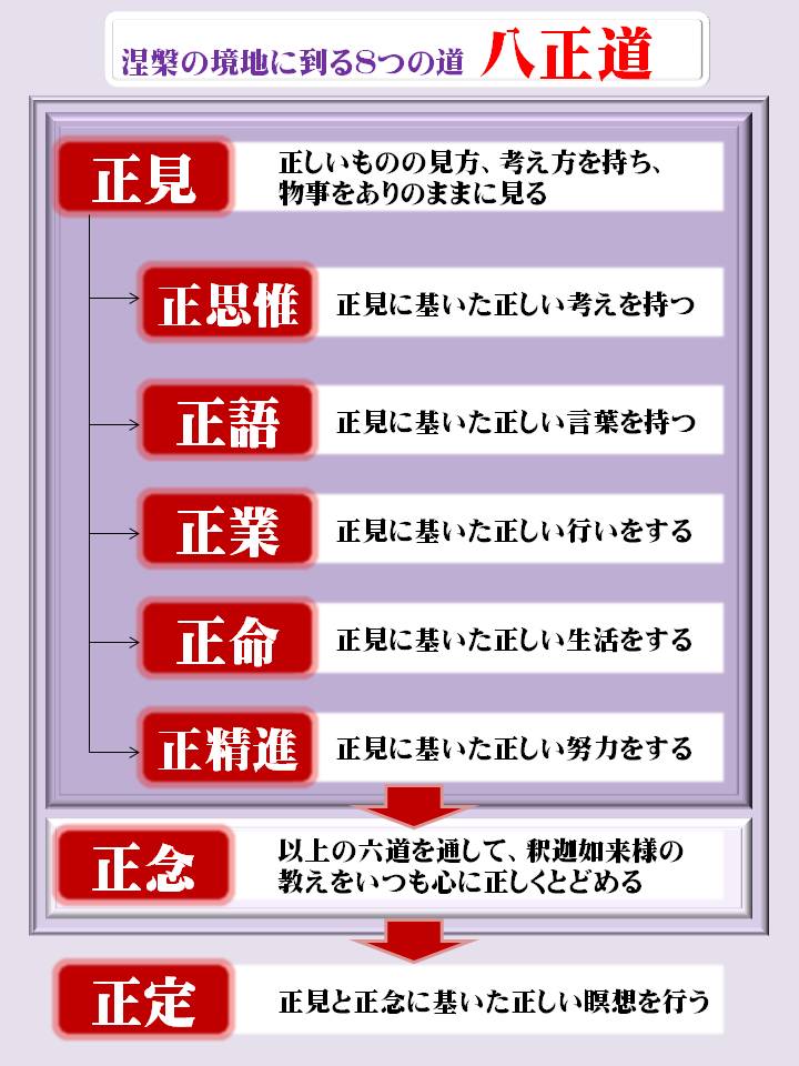 マホラ 仕合わせ八正道