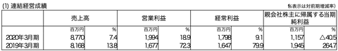 スクリーンショット 2020-05-26 11.41.52