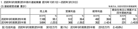 スクリーンショット 2020-05-19 11.12.38