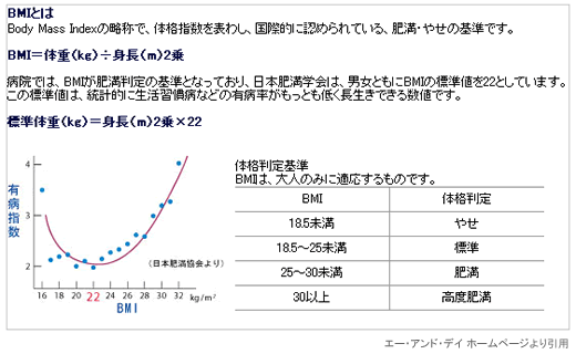 とにかく軽い 小さい のに高精度50g表示 50g表示 体重計 Uc 322 バストアップ ダイエットのマイドンシ