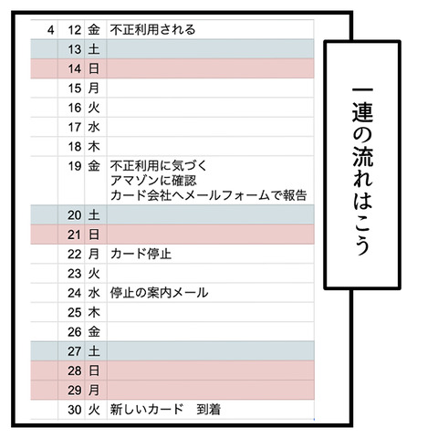 クレカ不正利用(9)_出力_002