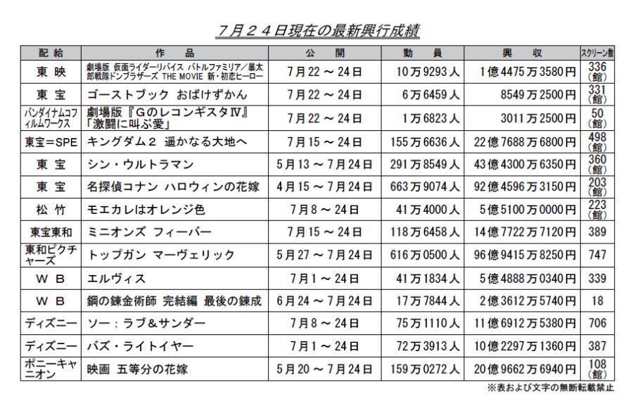 劇場版 ガンダム Ｇのレコンギスタ 火葬場