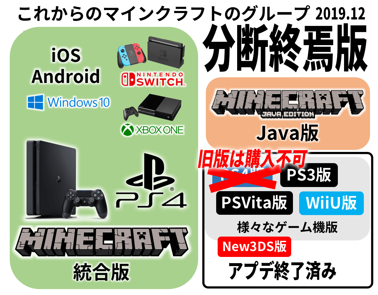 マインクラフトちゃんねる