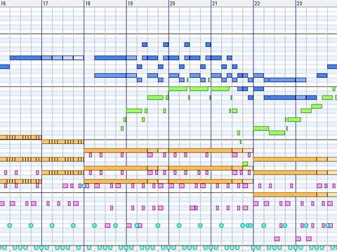 アレンジDTMとMIDIでDomino