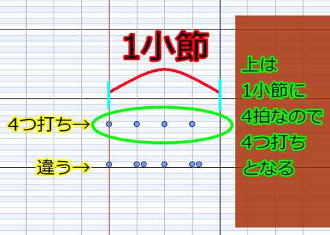 4つ打ち