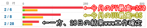 集団ストーカー 妨害活動