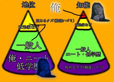 ヒエラルキー カースト 底辺 ニート