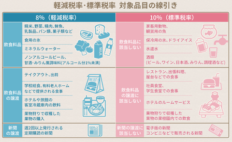 税率一覧