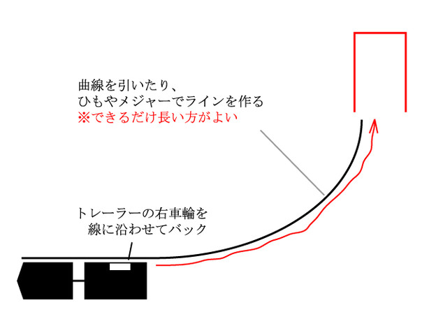キャンピングトレーラーの車庫入れ 動画あり 舞の海blog