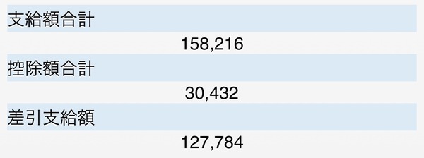 おいどん(27歳SE)のおちんぎんワロタでごわすwwwwwww