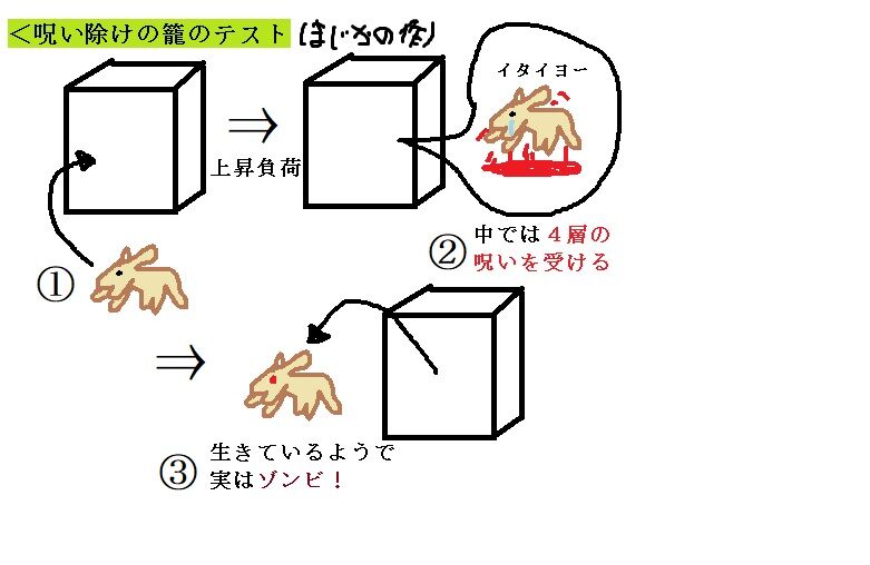呪い除けの籠』とリコ生産説（12/23更新） : 奈落読取図~メイドイン 