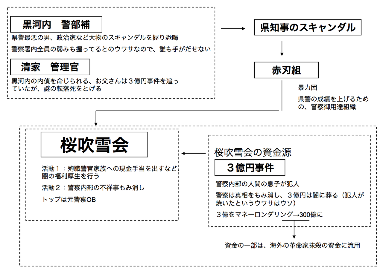 クロコーチのあらすじをまとめてみたよ まじめになっちゃだめだ