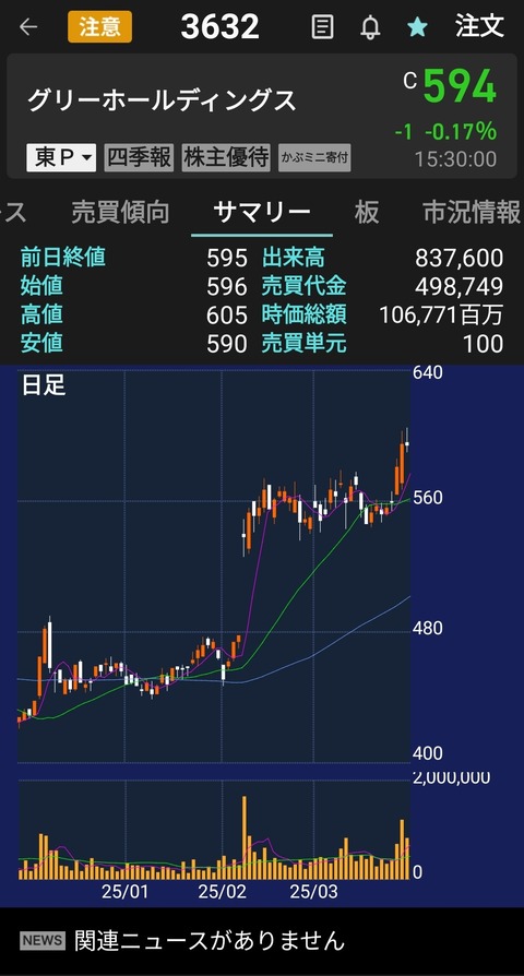 ispeed~2