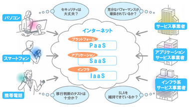 cloud_computing