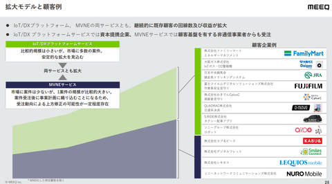 �����꡼�󥷥�å� (253)