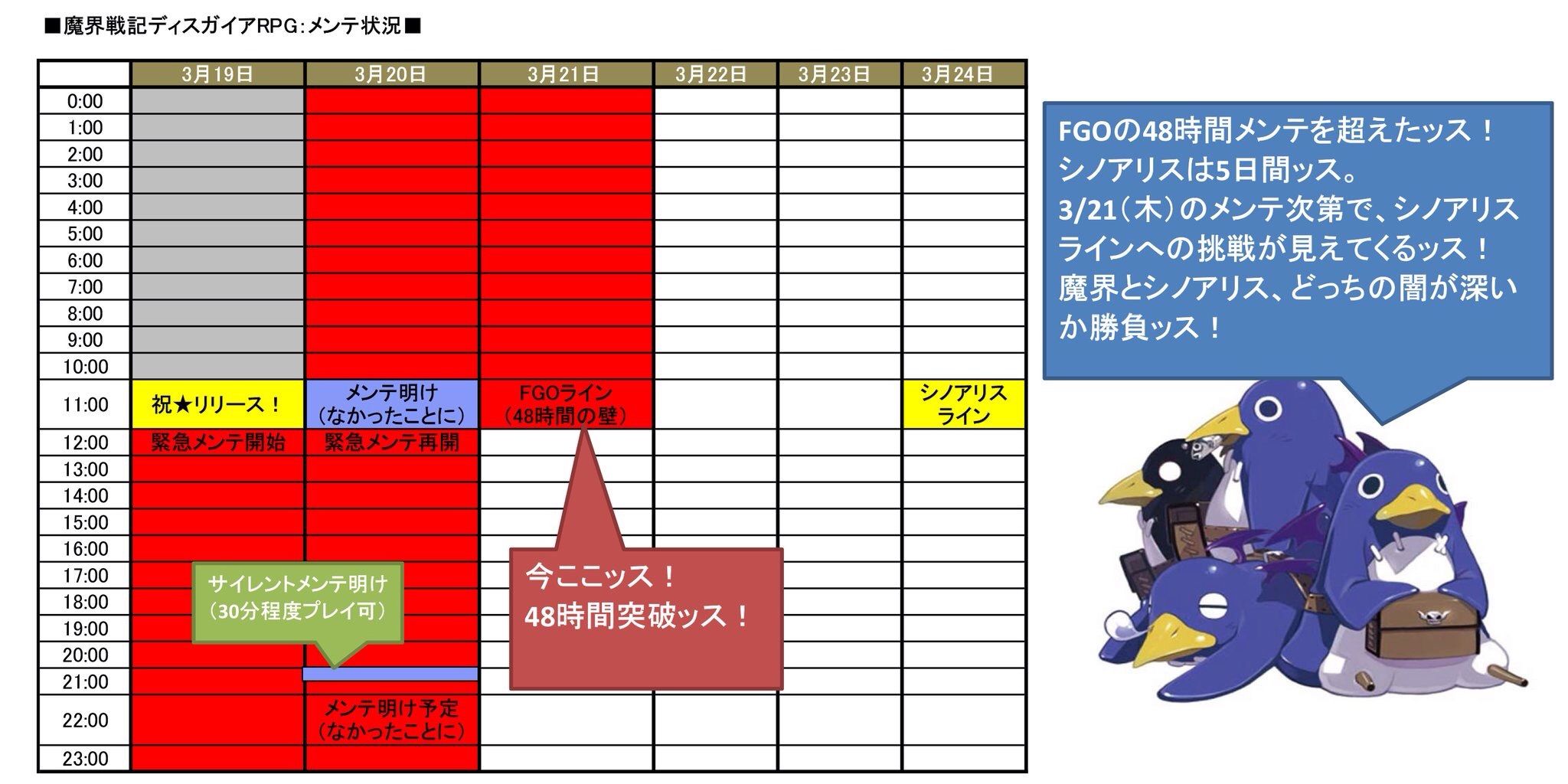 ディスガイアrpg 本日のメンテ状況のお知らせ 未だ無し ラハール速報 ディスガイアrpg攻略まとめ