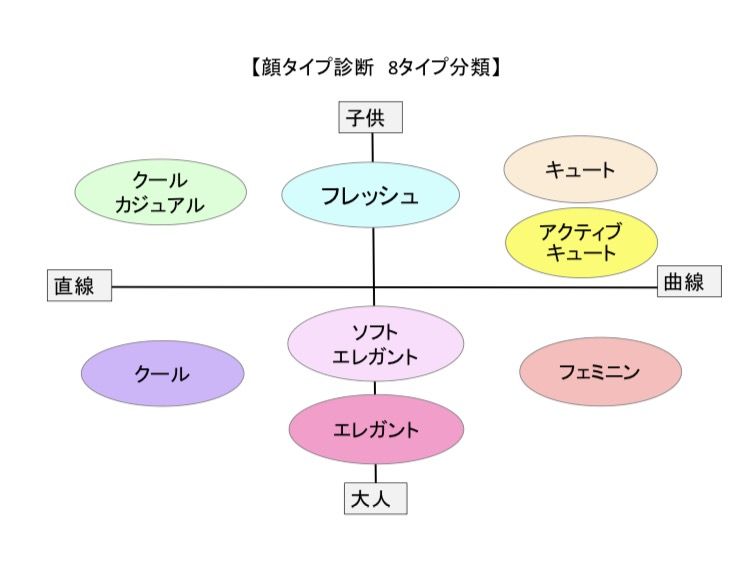 顔タイプエレガントタイプにも 二種類の方向性がある O 東京都内 銀座 パーソナルカラー診断 顔タイプ 診断 骨格診断 メイクレッスン 豊洲 千葉 埼玉から好アクセス 顔タイプエレガントタイプにも 二種類の方向性がある O 東京都内 銀座 パーソナルカラー診断 顔タイプ 診断 骨格診断 メイクレッスン 豊洲 千葉 埼玉から好アクセス