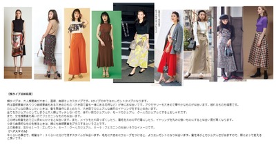オンライン顔タイプ診断アドバイスシート例