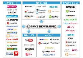 ダウンロード
