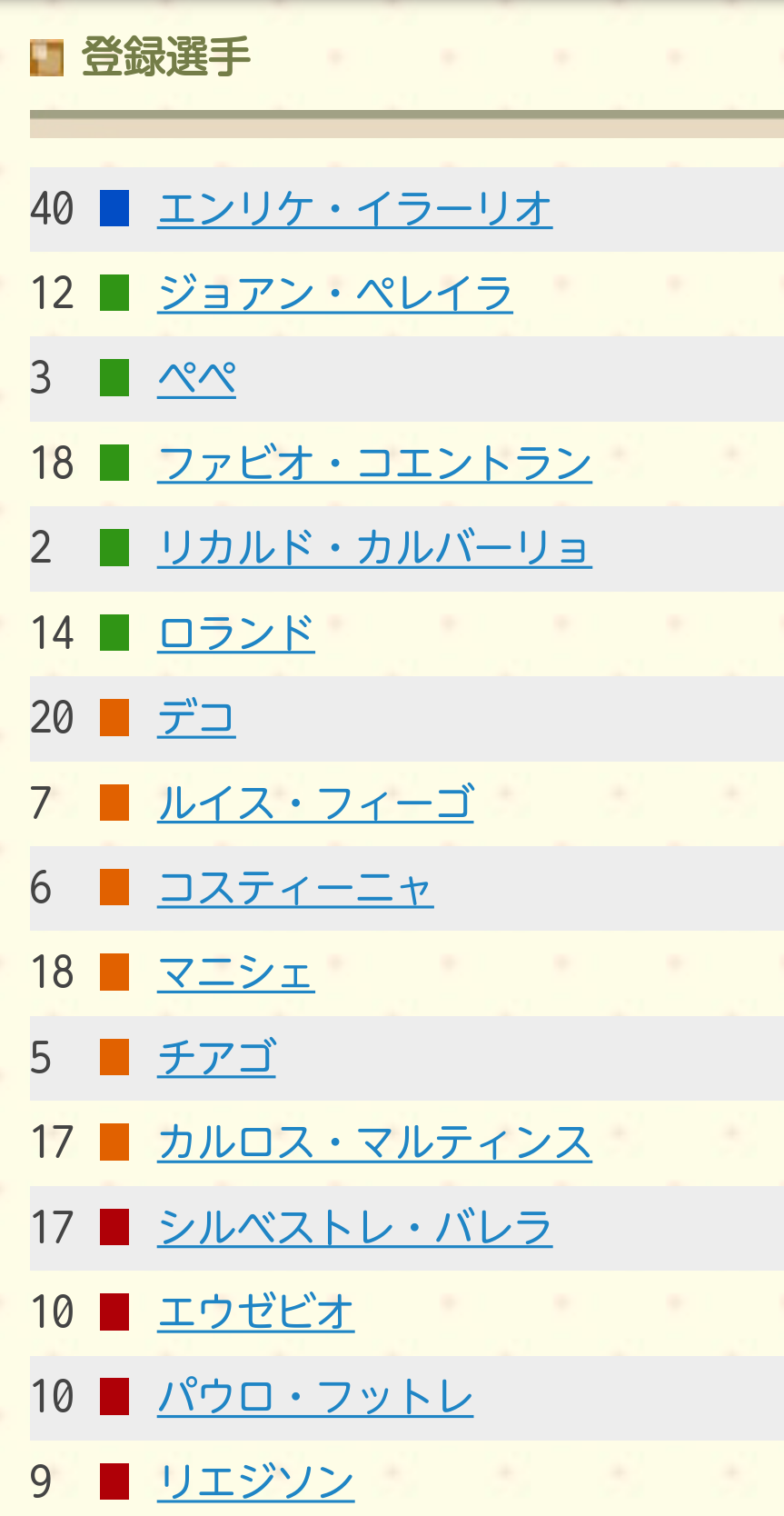ポルトガル縛り まとめ マイルドに楽しむwccfのblog ポルトガル縛り まとめ マイルドに楽しむwccfのblog