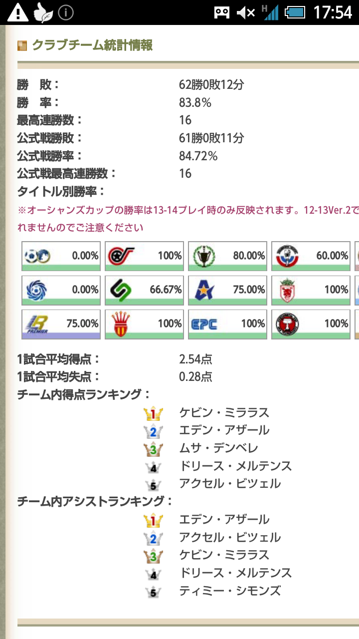 ベルギー縛り 続報 マイルドに楽しむwccfのblog ベルギー縛り 続報 マイルドに楽しむwccfのblog