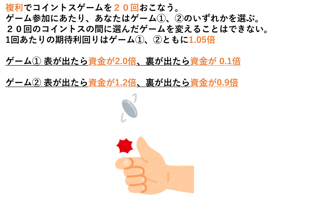 幾何平均 長期投資家が必ず知っておくべき視点 Artとscienceで巡る米国株情報局の優雅な毎日