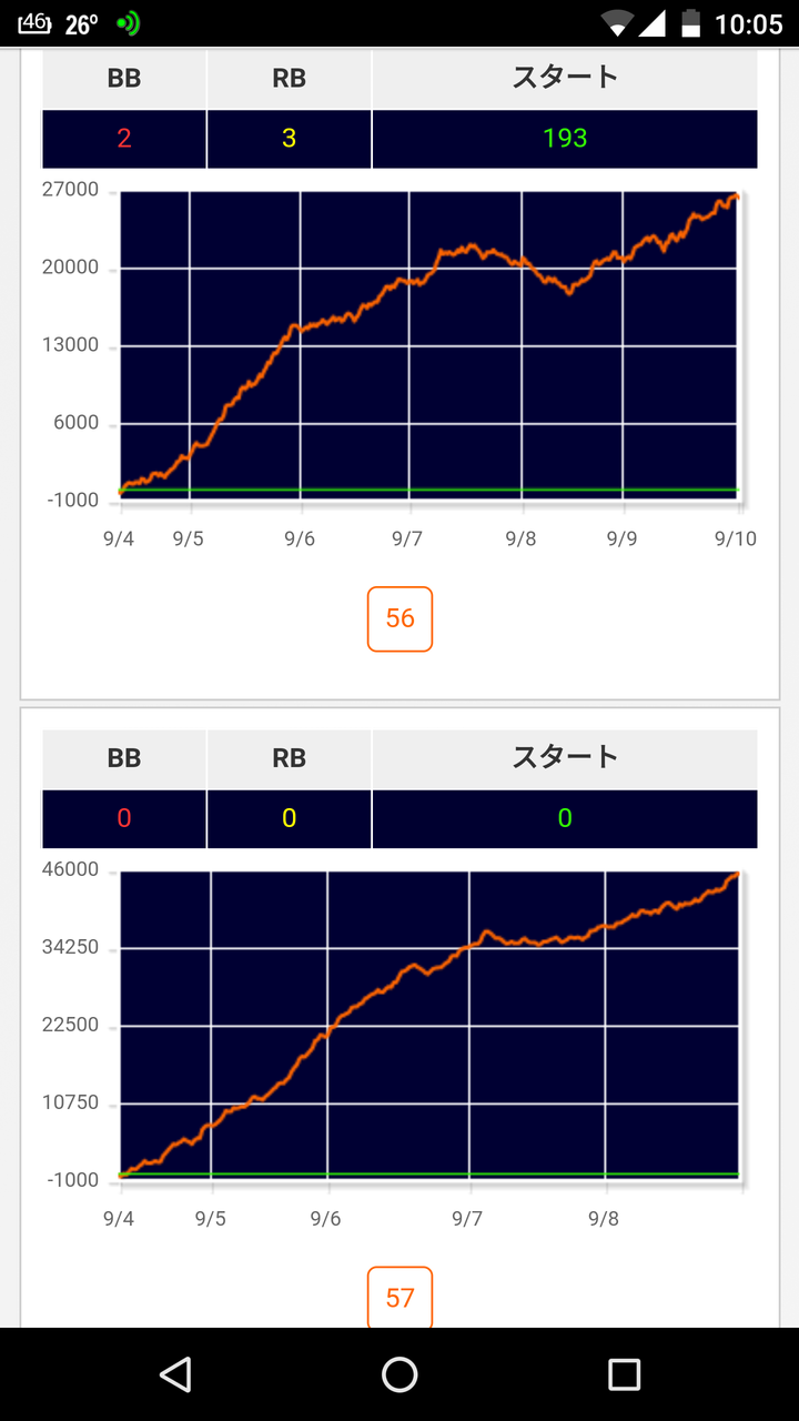 万枚連発 イミソーレ3v 月 金で枚 土日は稼働停止www 負物語 パチンコ パチスロ5chまとめ 万枚連発 イミソーレ3v 月 金で枚 土日は稼働停止www 負物語 パチンコ パチスロ5chまとめ